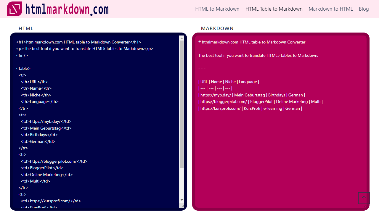 ᐅ HTML Table to Markdown Converter